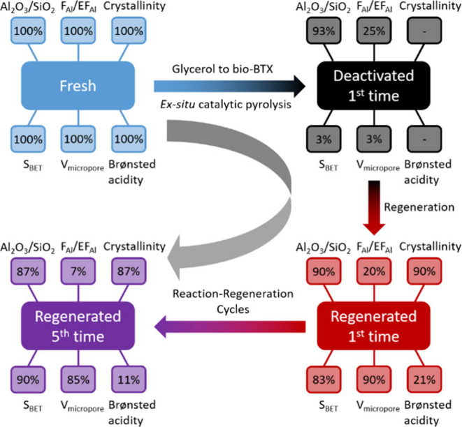 Figure 39