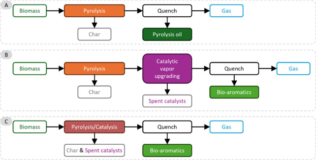 Figure 29