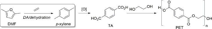 Scheme 66