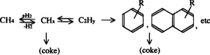 Figure 48