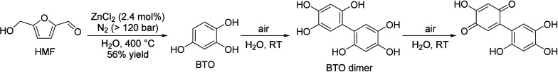 Scheme 61