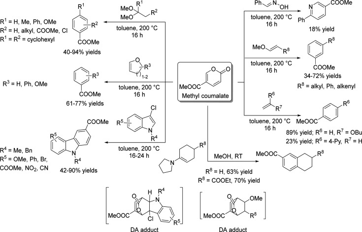 Scheme 32