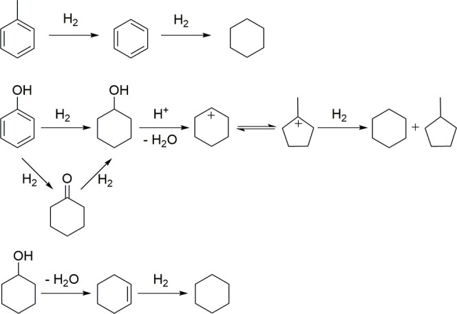 Scheme 160