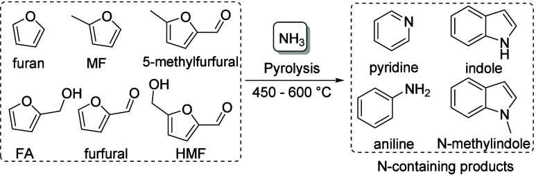 Scheme 60