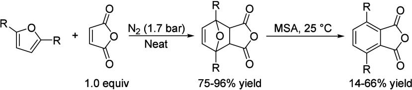 Scheme 92