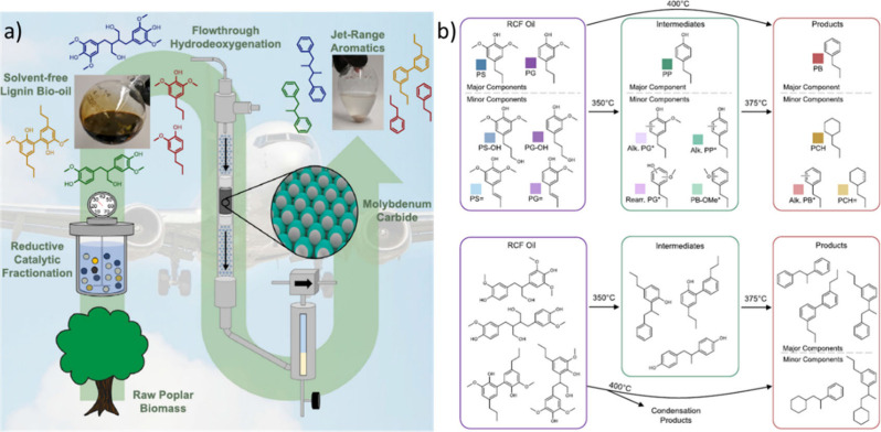 Figure 25