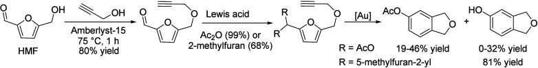 Scheme 123