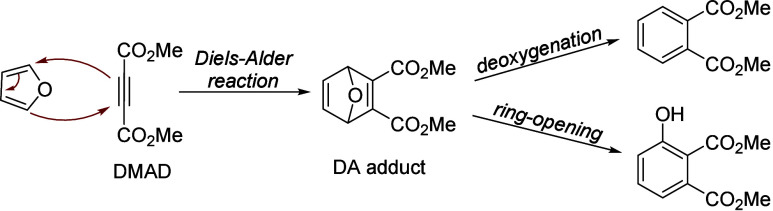 Scheme 107