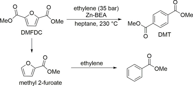 Scheme 80