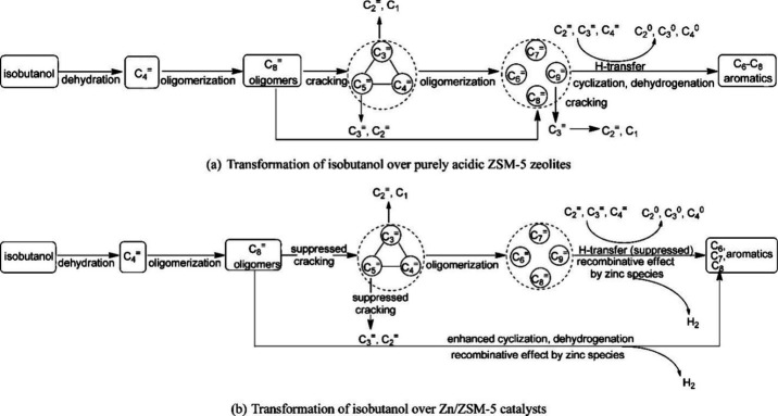 Scheme 4