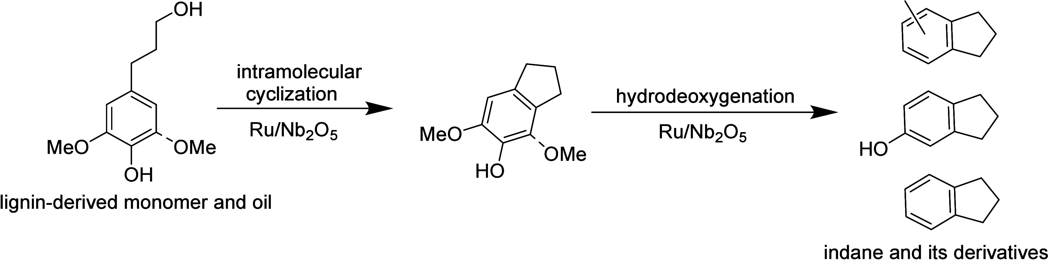 Scheme 153