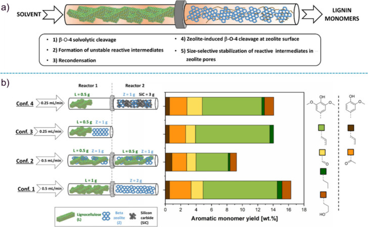 Figure 23