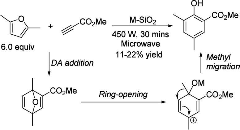 Scheme 86