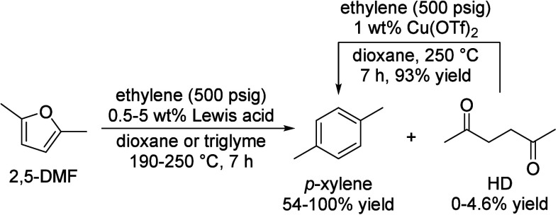 Scheme 68