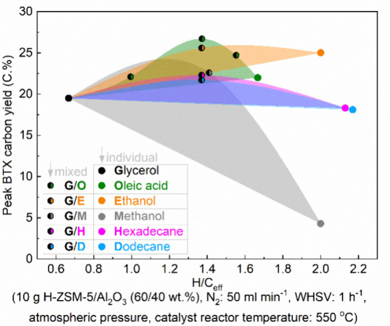 Figure 44