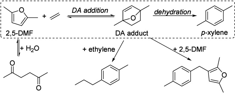 Scheme 67