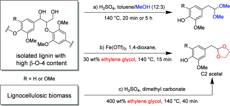 Scheme 137