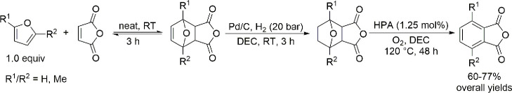 Scheme 97