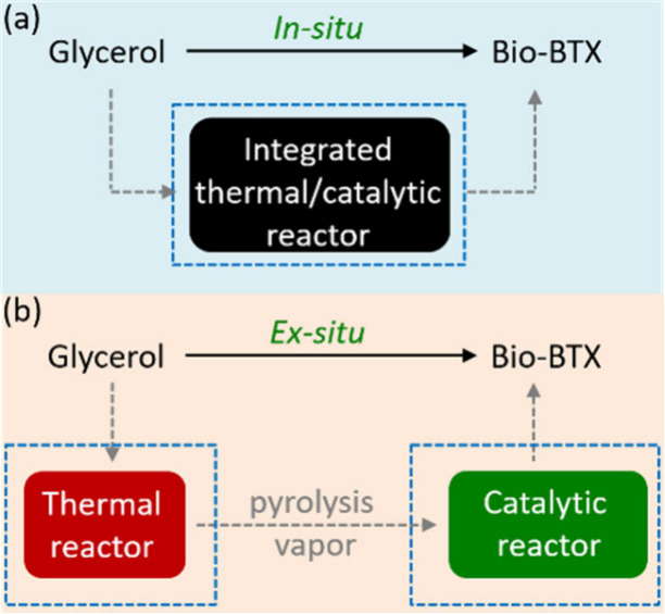 Figure 36