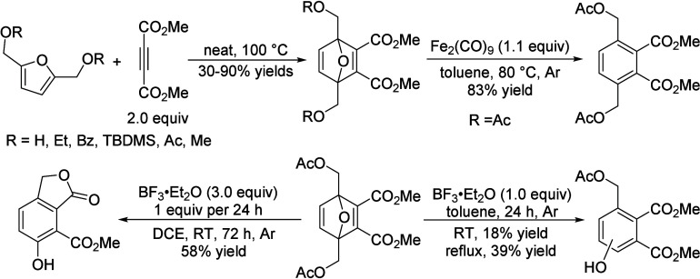 Scheme 110