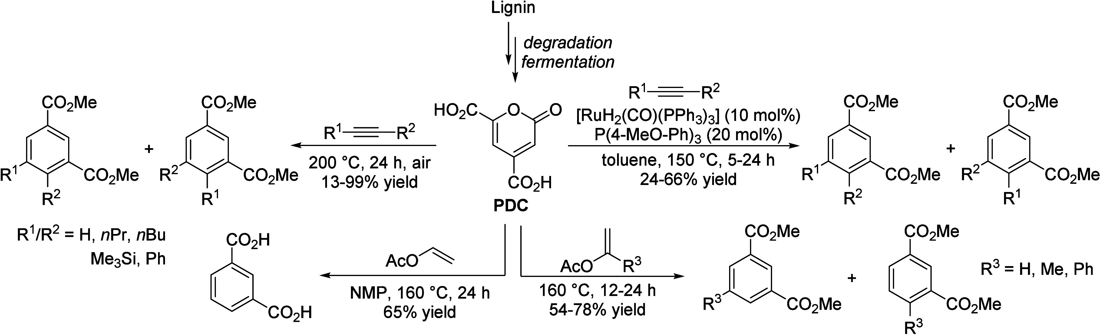 Scheme 47