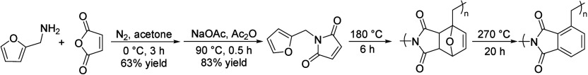 Scheme 125