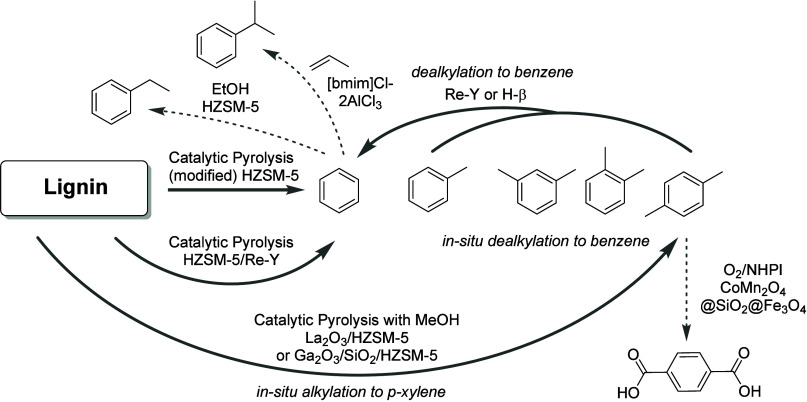 Scheme 156