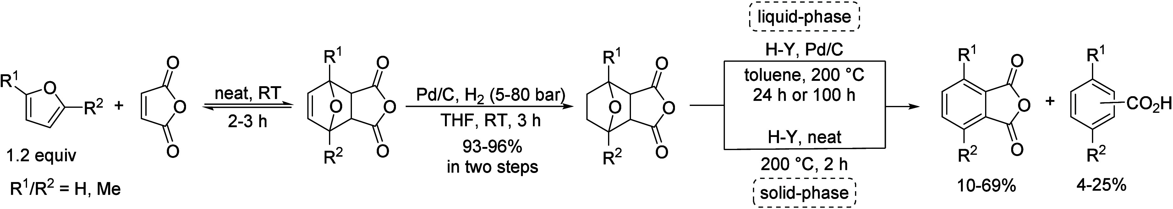 Scheme 96