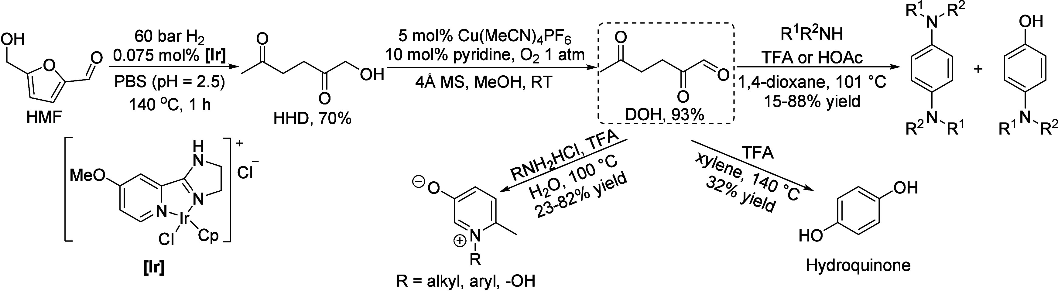 Scheme 128