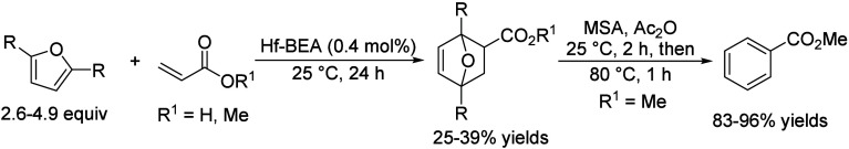 Scheme 84