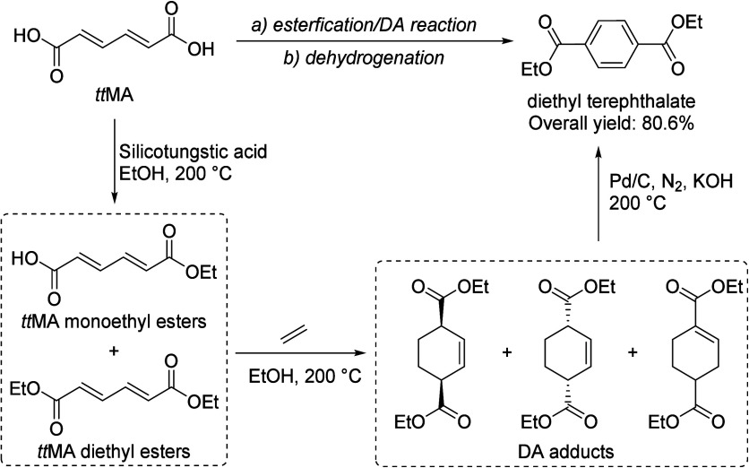 Scheme 9