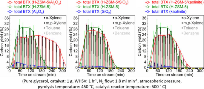 Figure 37