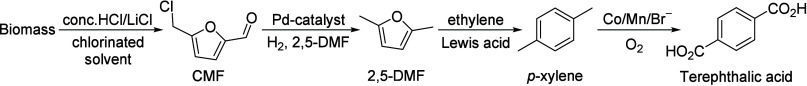 Scheme 129