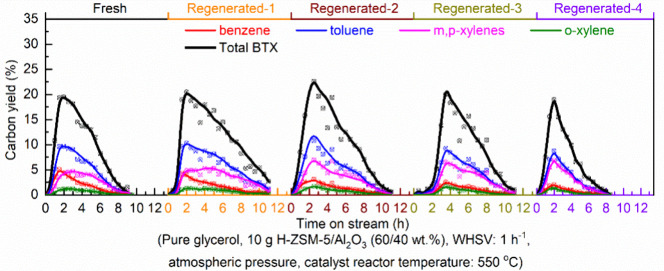 Figure 40