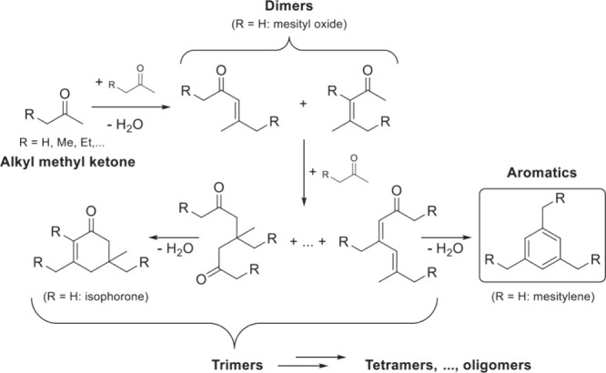 Scheme 7