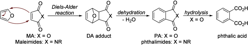 Scheme 90