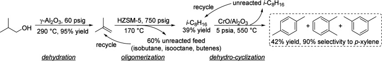 Scheme 5