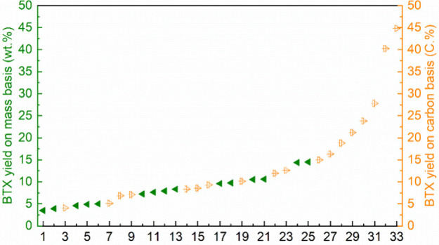 Figure 32