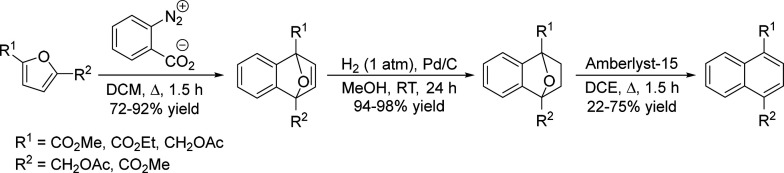 Scheme 83