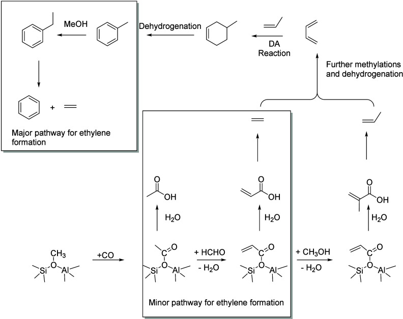 Figure 51