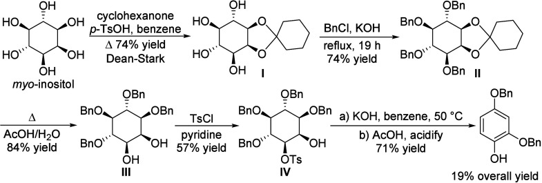 Scheme 51