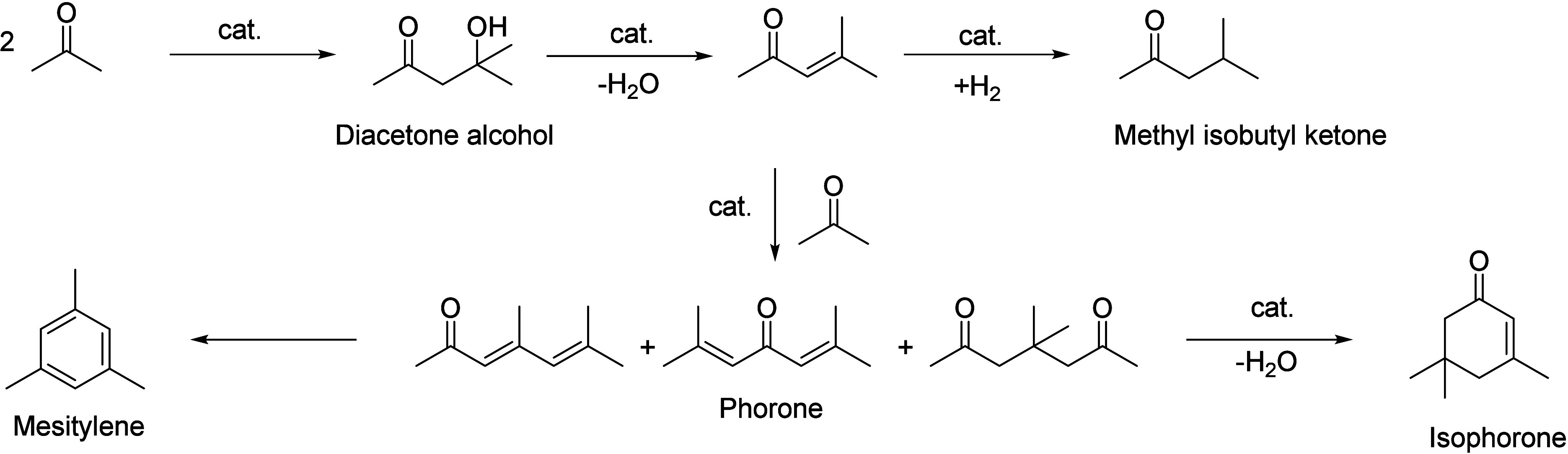 Scheme 6