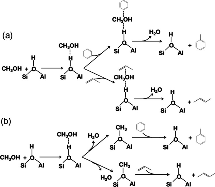 Figure 50