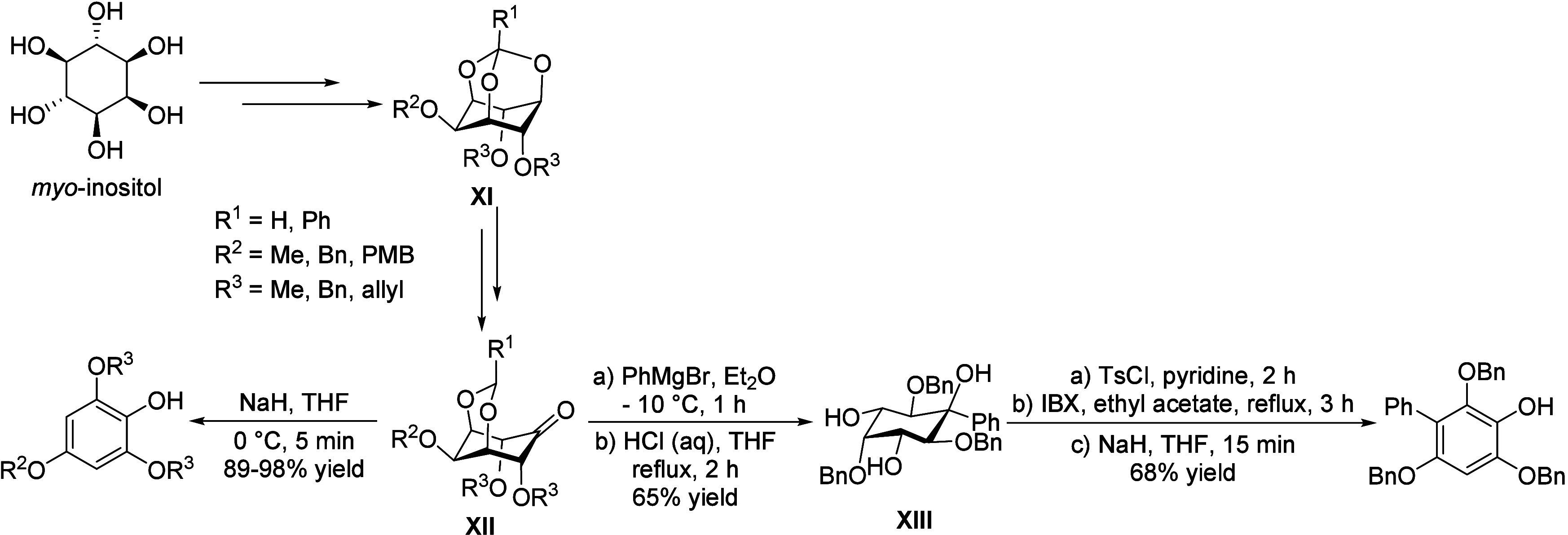 Scheme 55