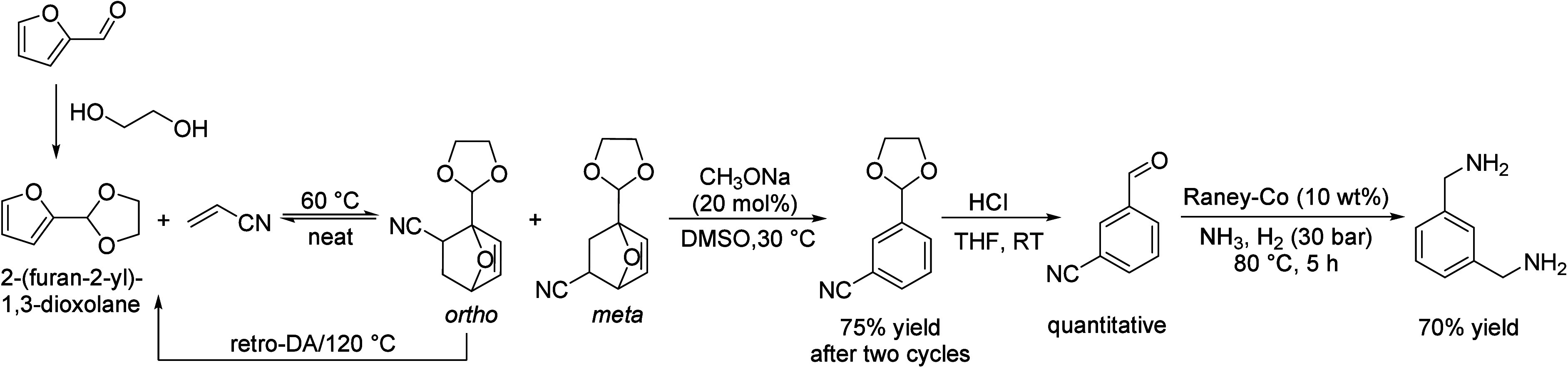 Scheme 88