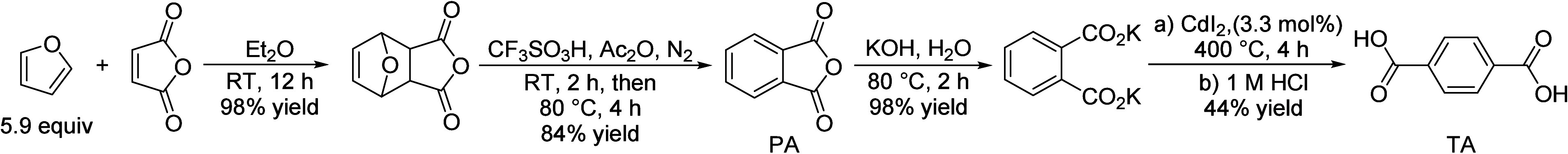 Scheme 93