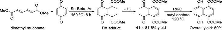 Scheme 12