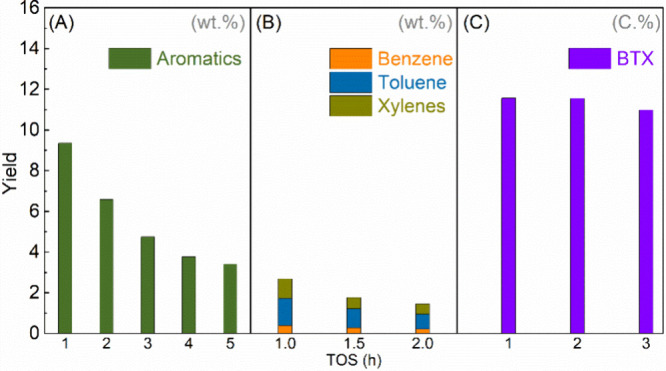 Figure 35