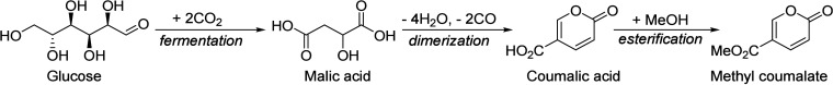 Scheme 28