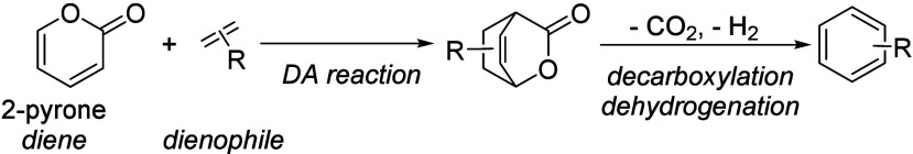 Scheme 29